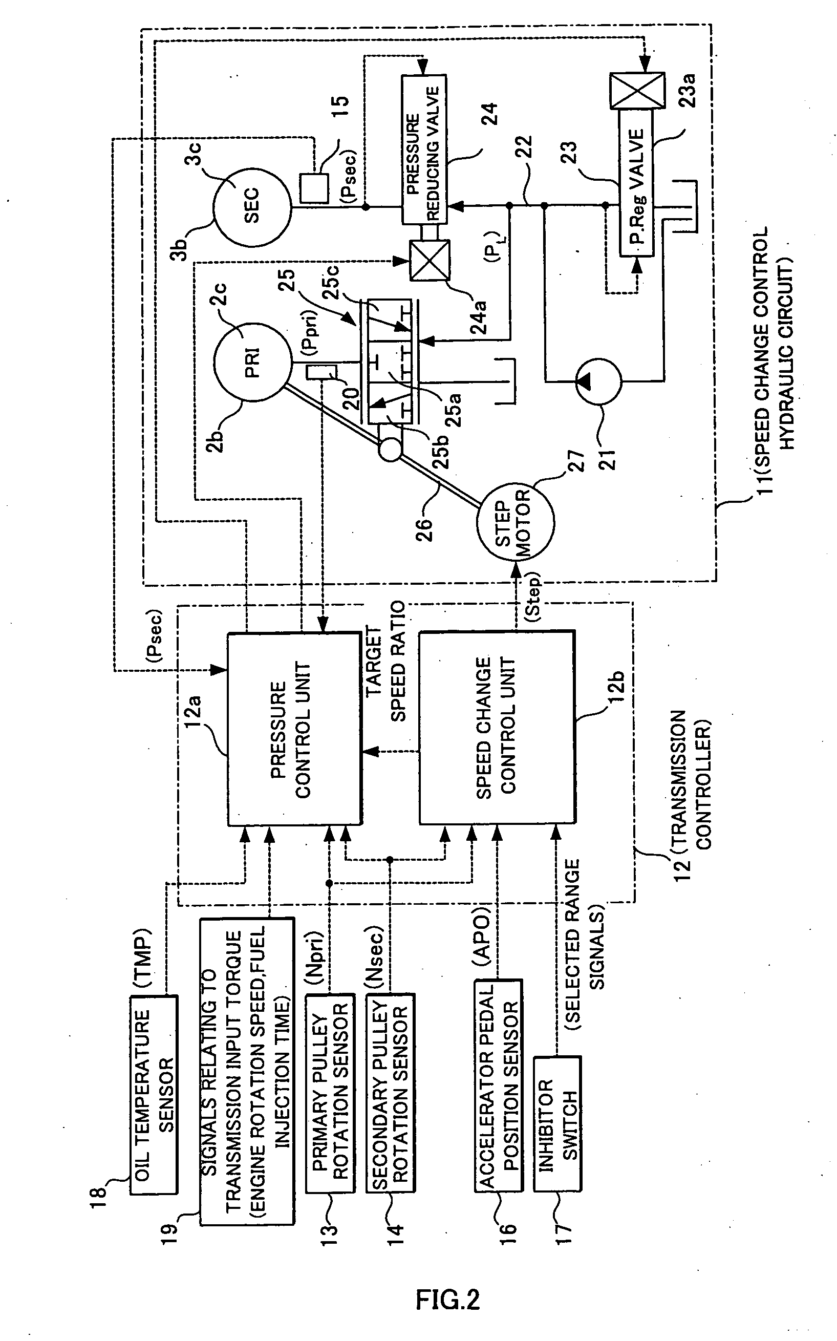 Continuously variable transmission and control method thereof