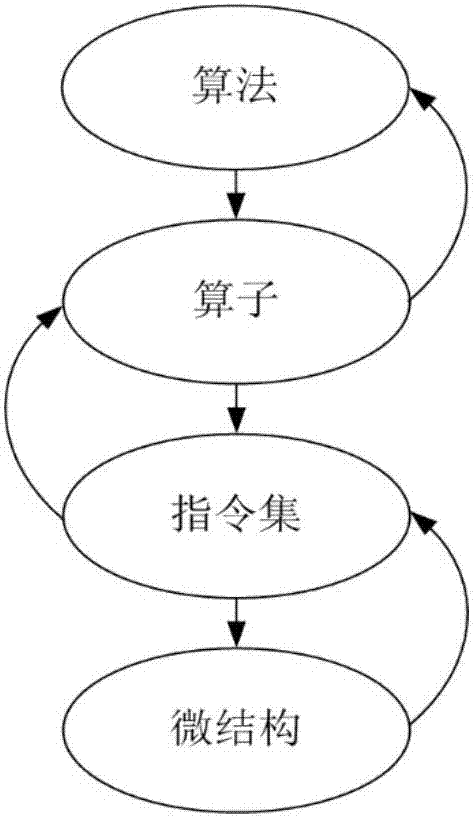 ASIP configuration based on SDR and facing internet of things, and design method