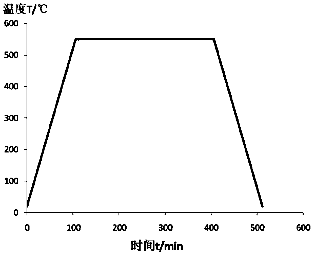 Method for preparing ozone catalyst by step-type gradient heating calcining method and application thereof