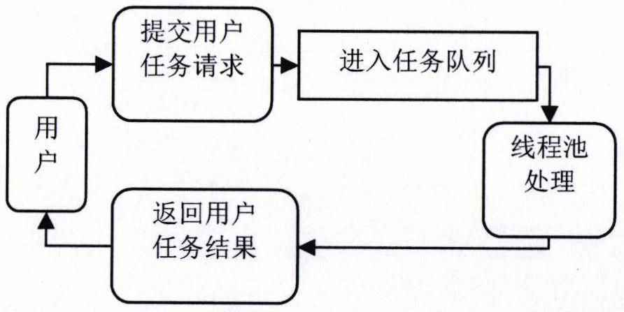 A server response time intelligent optimization method and system