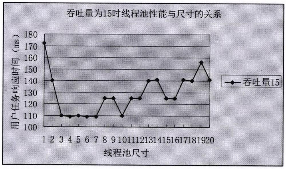 A server response time intelligent optimization method and system