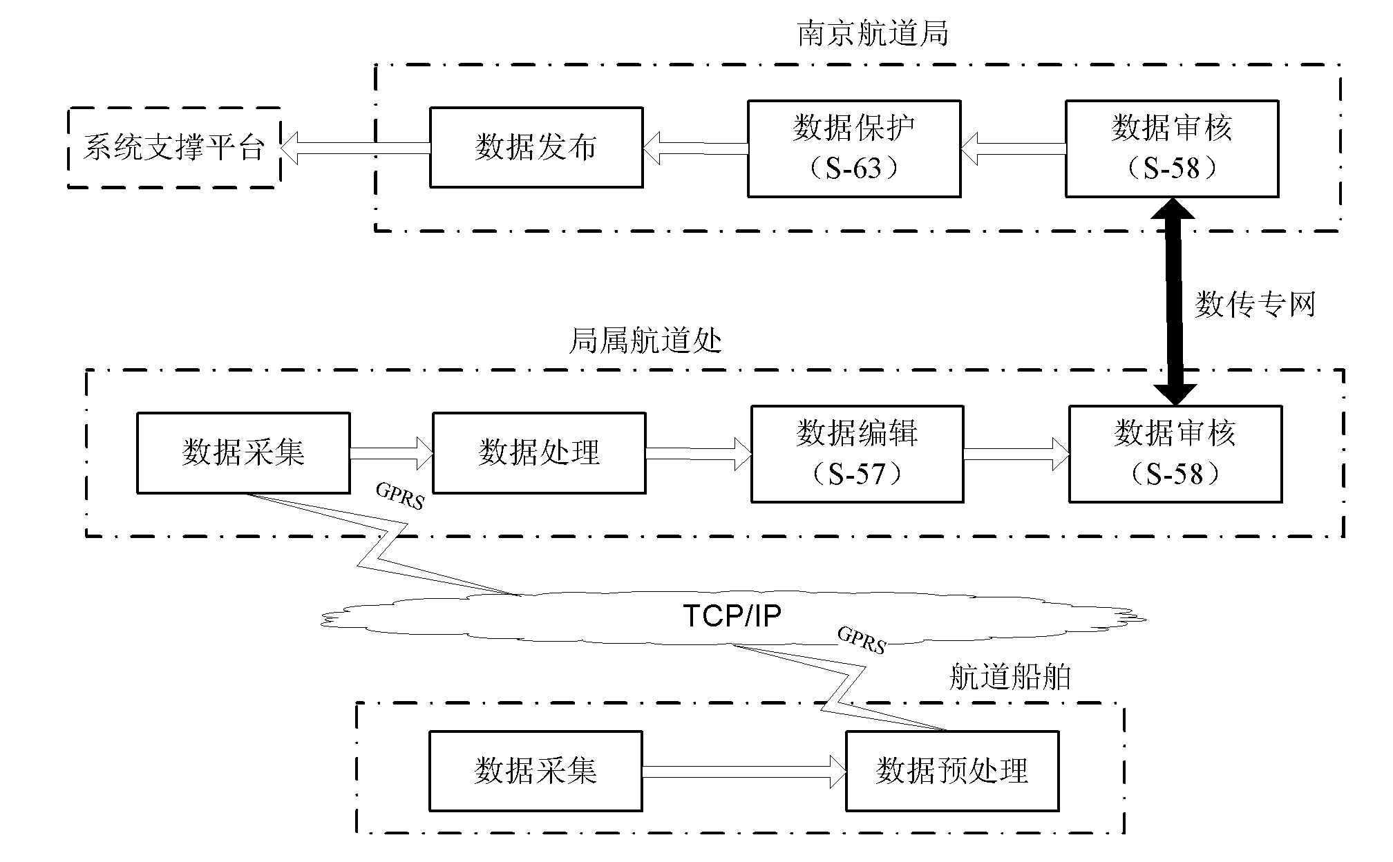 Method for generating electronic channel chart based on Changjiang River standards