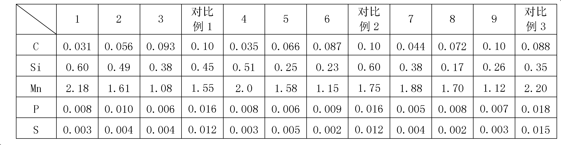 Steel for high-ductility anti-seismic structure with yield ratio smaller than or equal to 0.70 and production method of steel