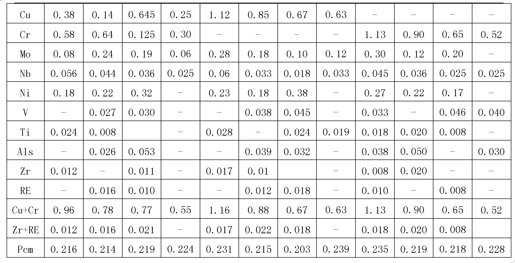 Steel for high-ductility anti-seismic structure with yield ratio smaller than or equal to 0.70 and production method of steel