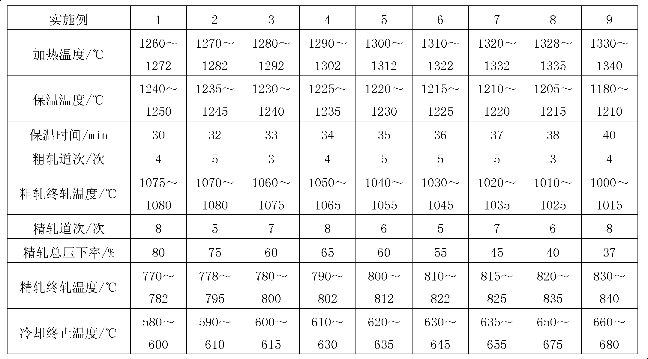 Steel for high-ductility anti-seismic structure with yield ratio smaller than or equal to 0.70 and production method of steel