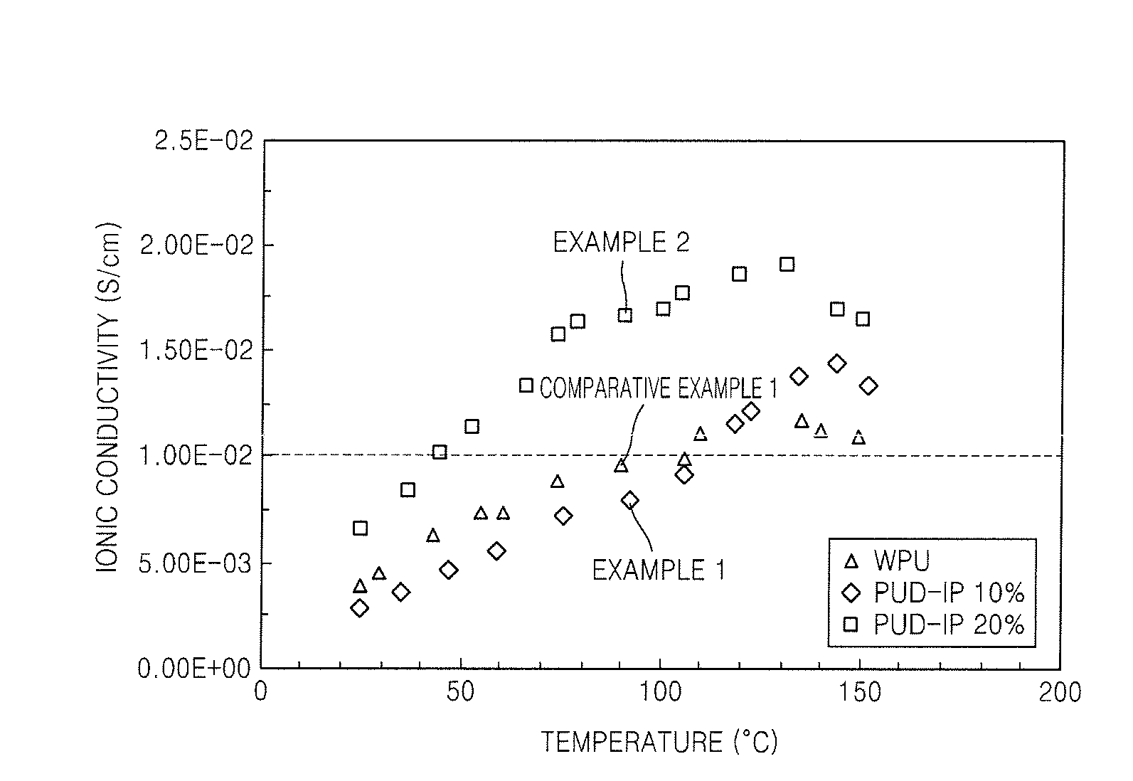 Polymer electrolyte, method of preparing the same, and fuel cell using the polymer electrolyte