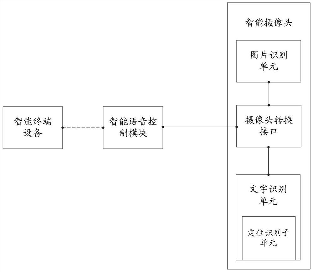 AI MEDIA lamp book and intelligent reading control method thereof