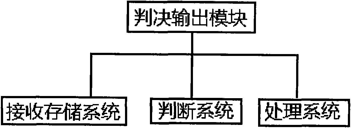 Single-bus temperature acquisition system integrated chip