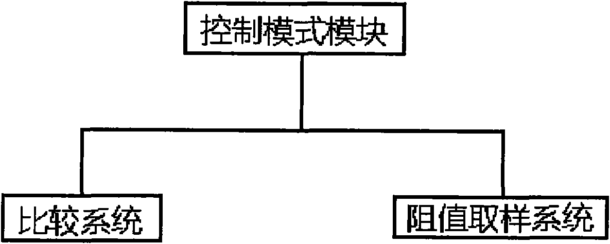 Single-bus temperature acquisition system integrated chip