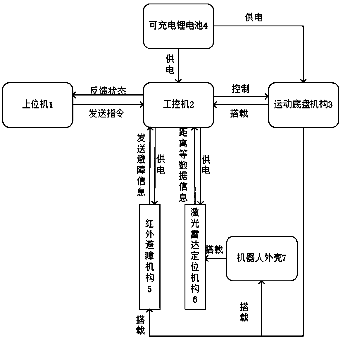 Indoor intelligent mobile robot and control method