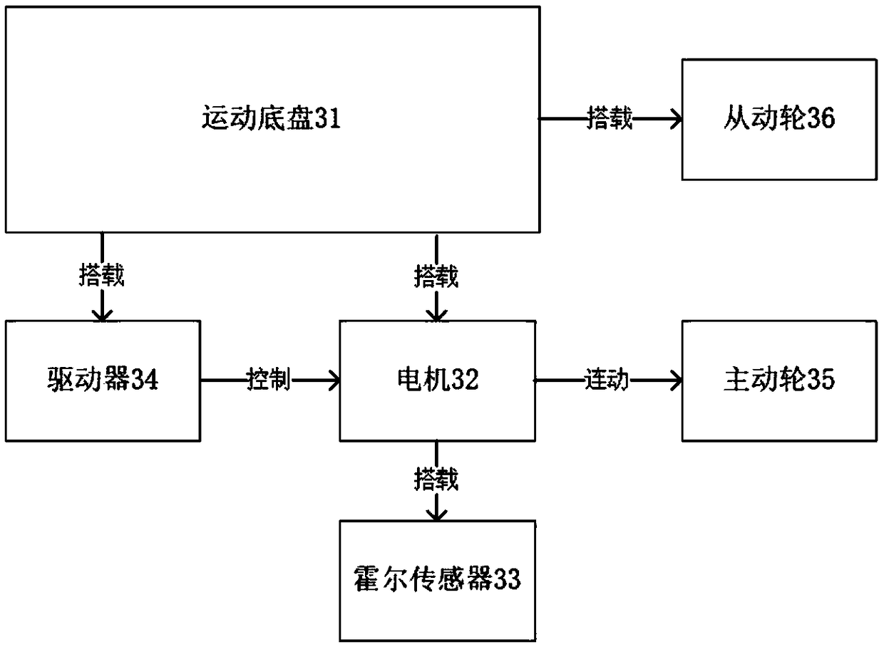 Indoor intelligent mobile robot and control method