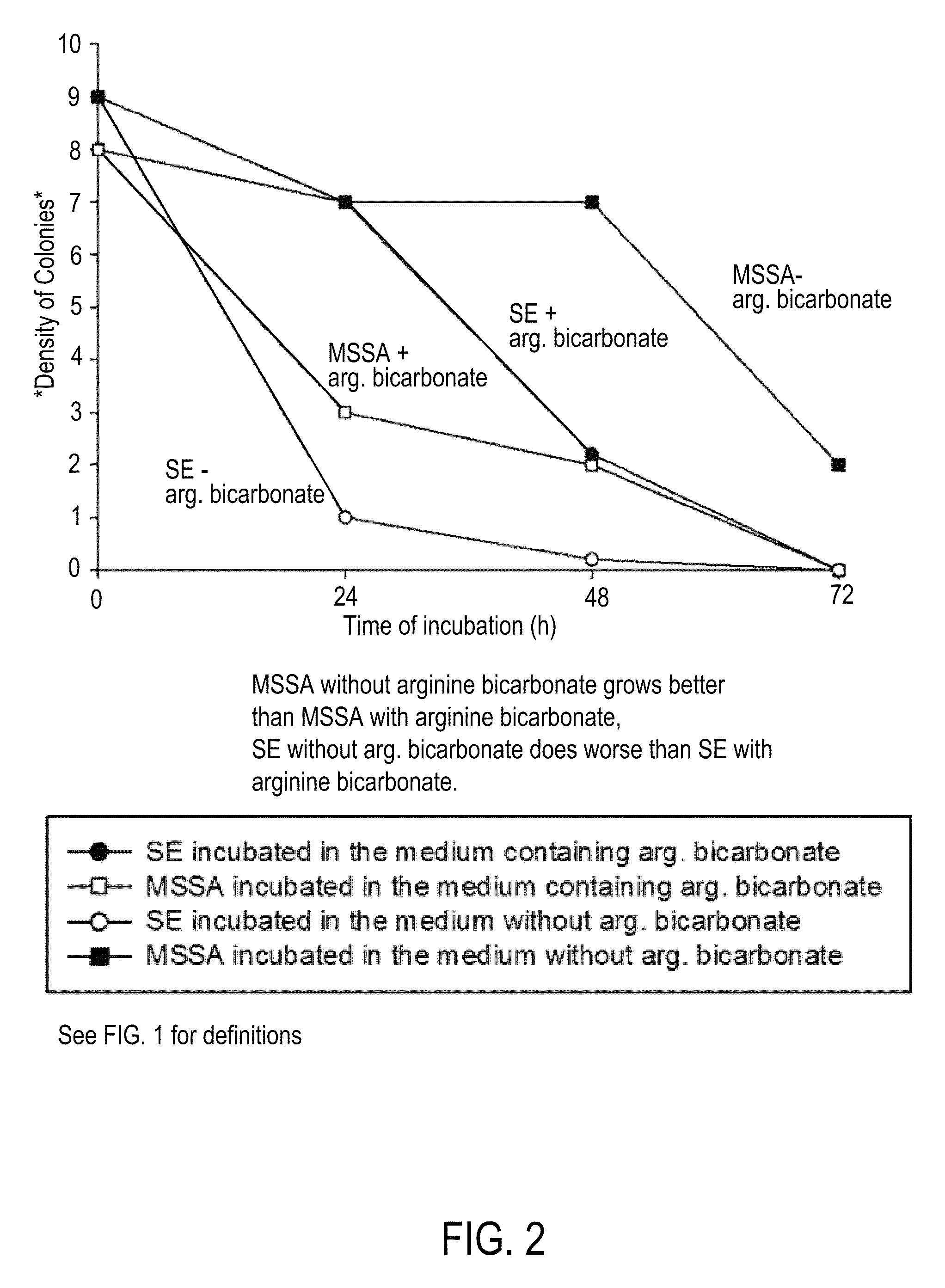 Compositions and methods for altering human cutaneous microbiome to increase growth of <i>Staphylococcus epidermidis </i>and reduce <i>Staphylococcus aureus </i>proliferation