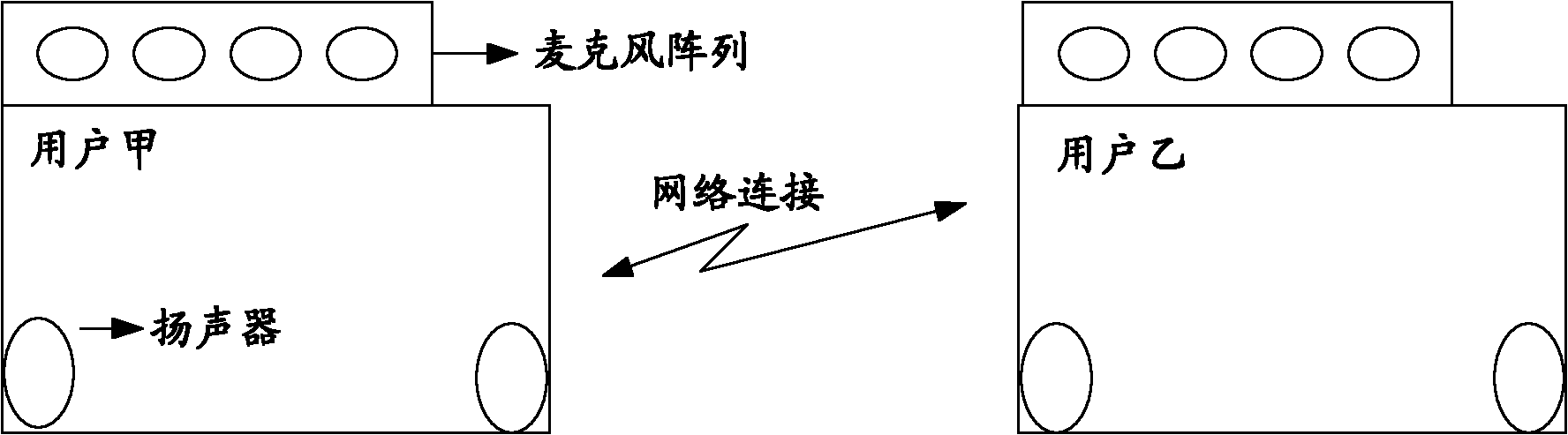 Echo signal processing method and system as well as television