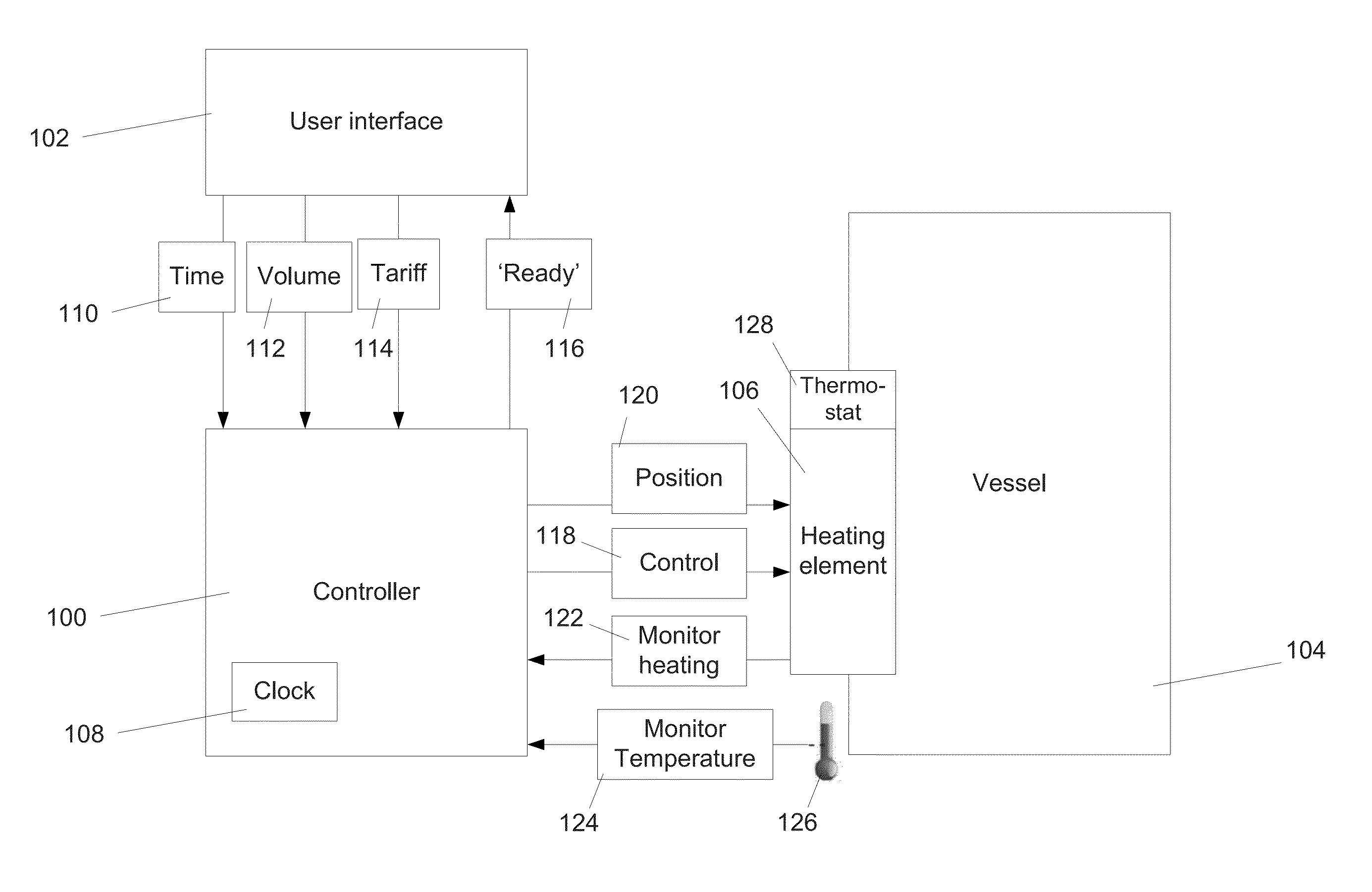 System, method, and apparatus for heating