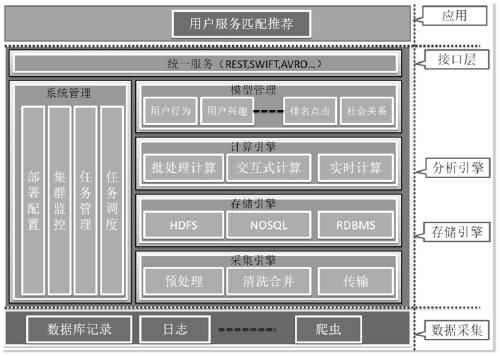 Finance and tax transaction system based on blockchain and big data