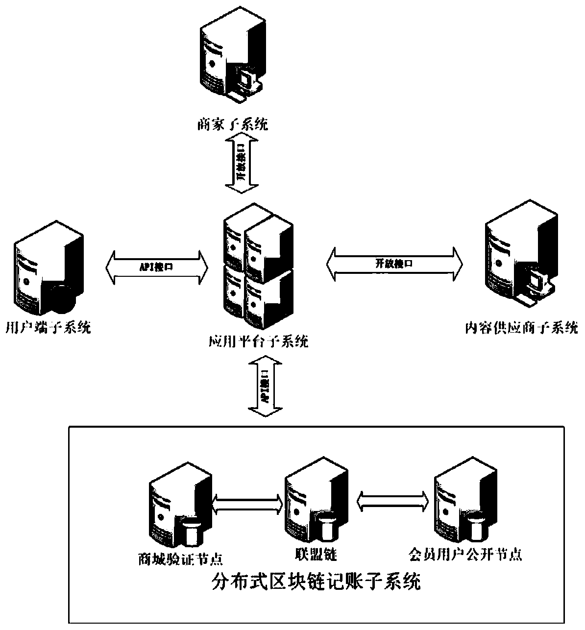 Finance and tax transaction system based on blockchain and big data