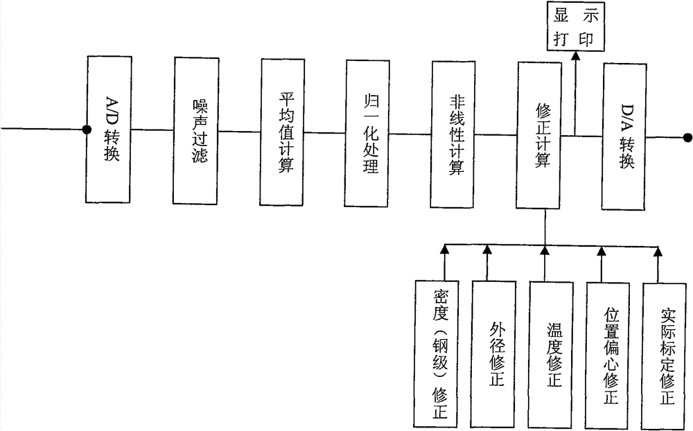 Device for online measuring wall thickness of hot-rolled metal pipe by using gamma rays