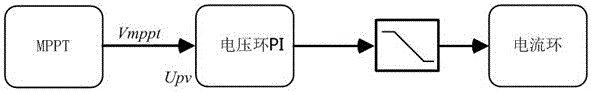 Photovoltaic system maximum power point tracing method