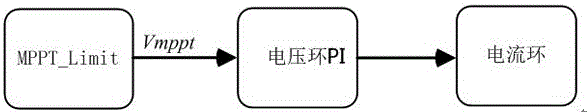 Photovoltaic system maximum power point tracing method