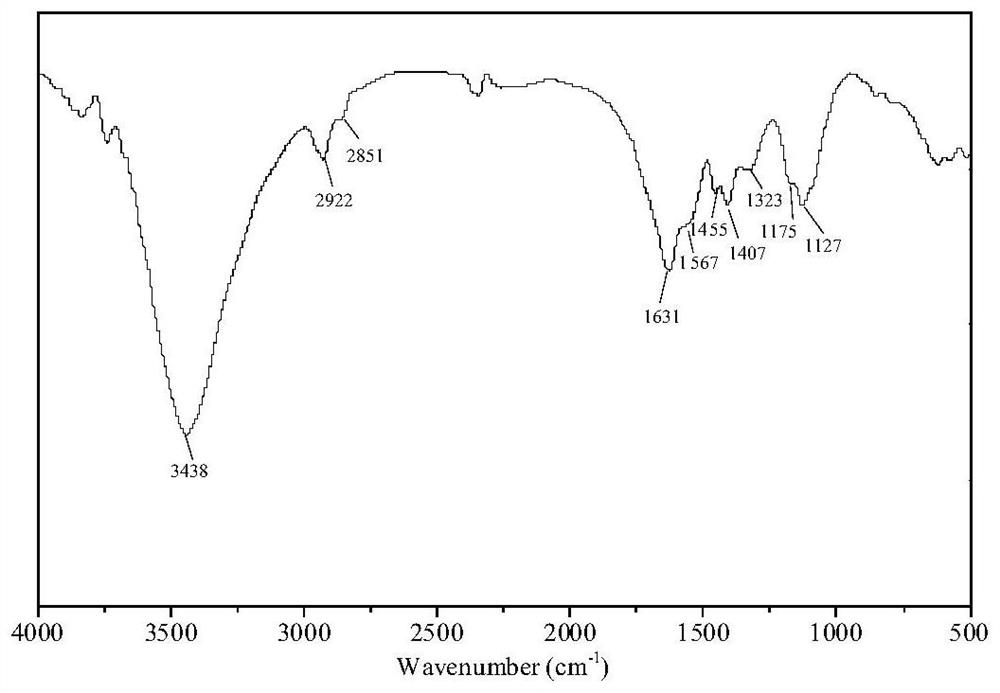 Slow expansion type pre-crosslinked gel particle and preparation method thereof