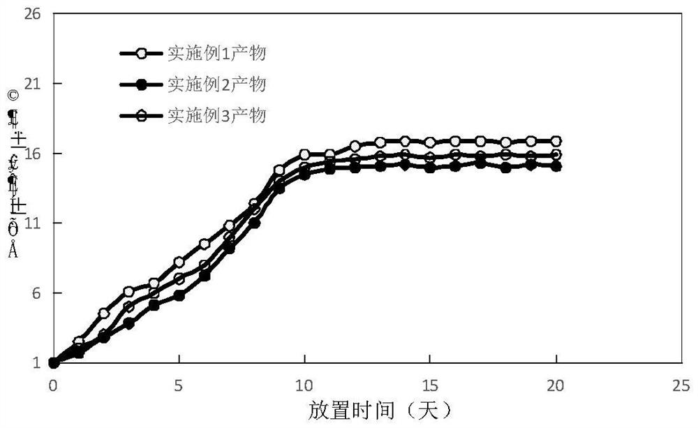 Slow expansion type pre-crosslinked gel particle and preparation method thereof