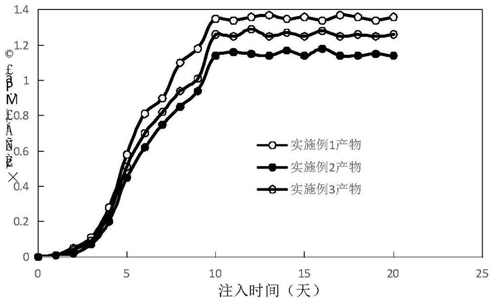 Slow expansion type pre-crosslinked gel particle and preparation method thereof