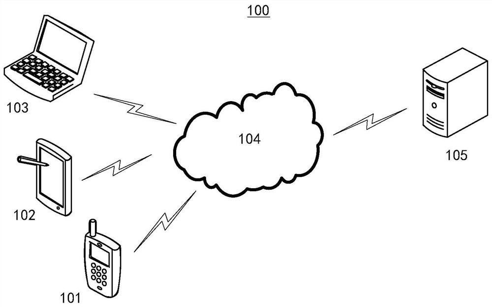 Instruction control method and device, computer system and computer readable storage medium