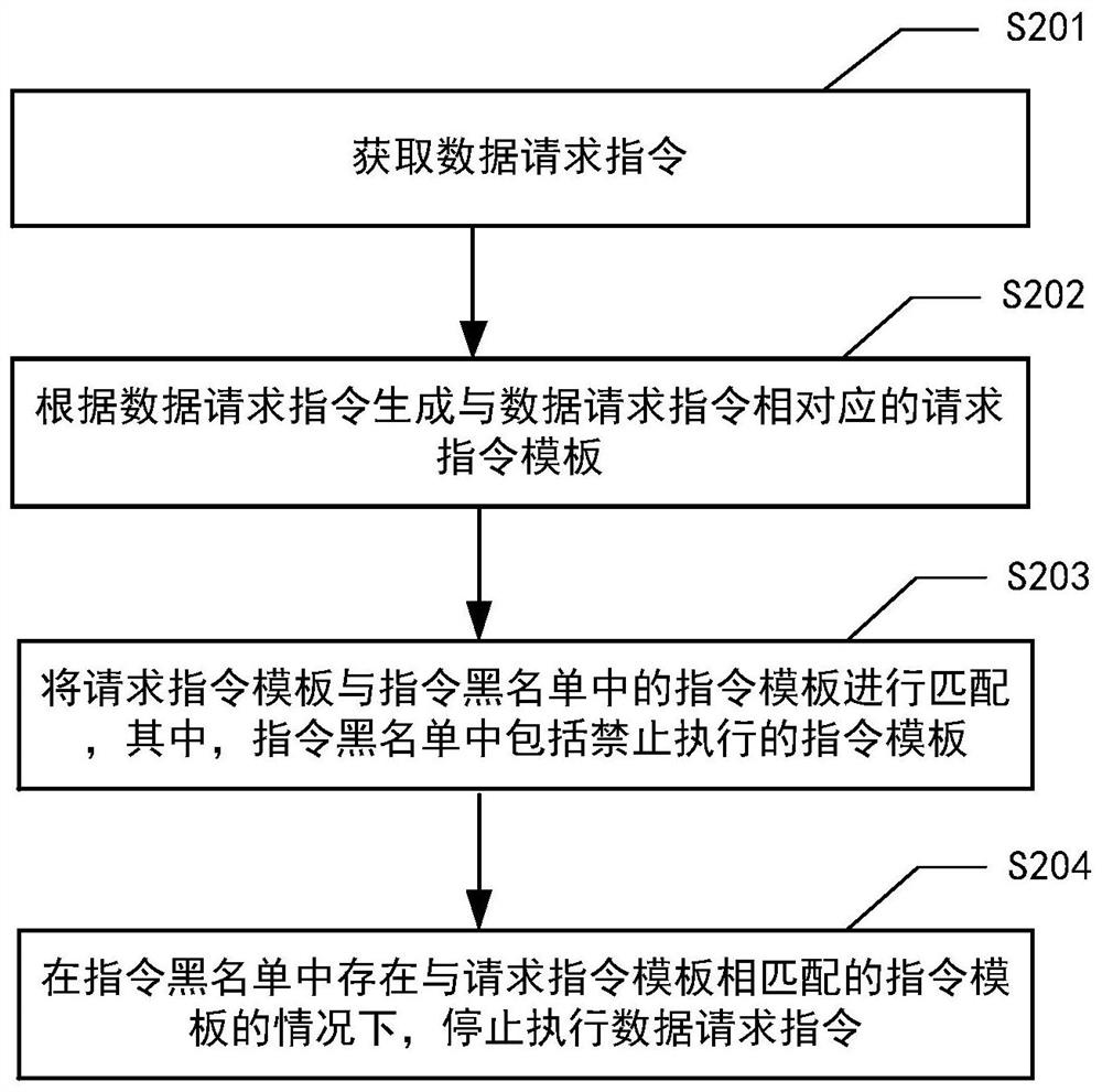 Instruction control method and device, computer system and computer readable storage medium