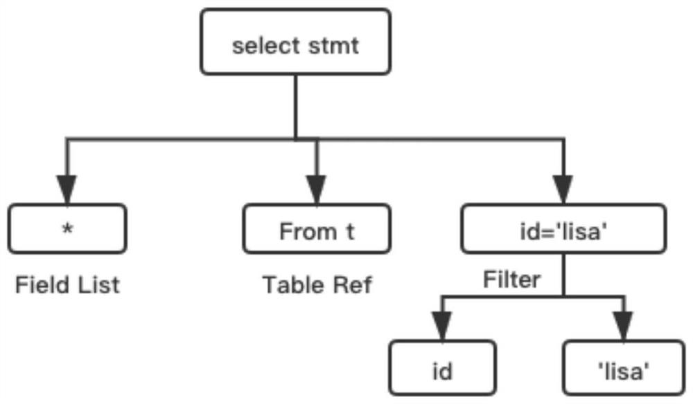 Instruction control method and device, computer system and computer readable storage medium