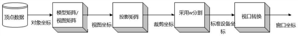 Interface display method and device