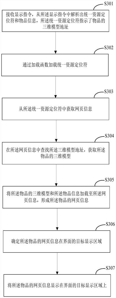 Interface display method and device