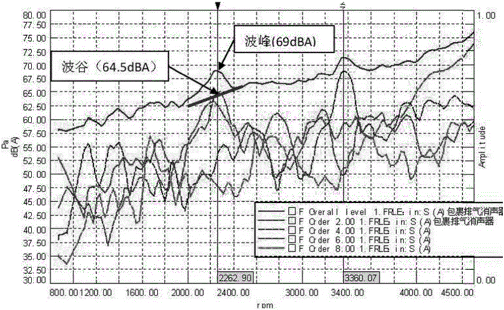 Method for detecting transmission path of vehicle interior rumbling sound during acceleration