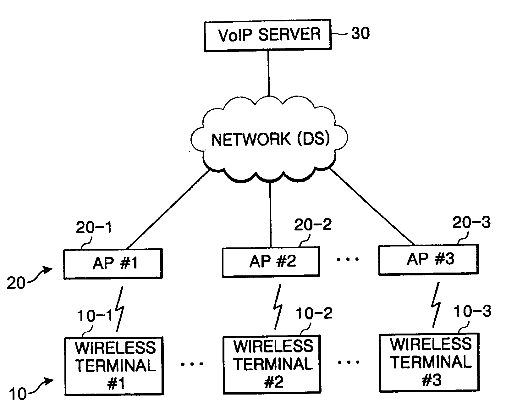 Apparatus and method for providing call service in wireless local area network (LAN) system