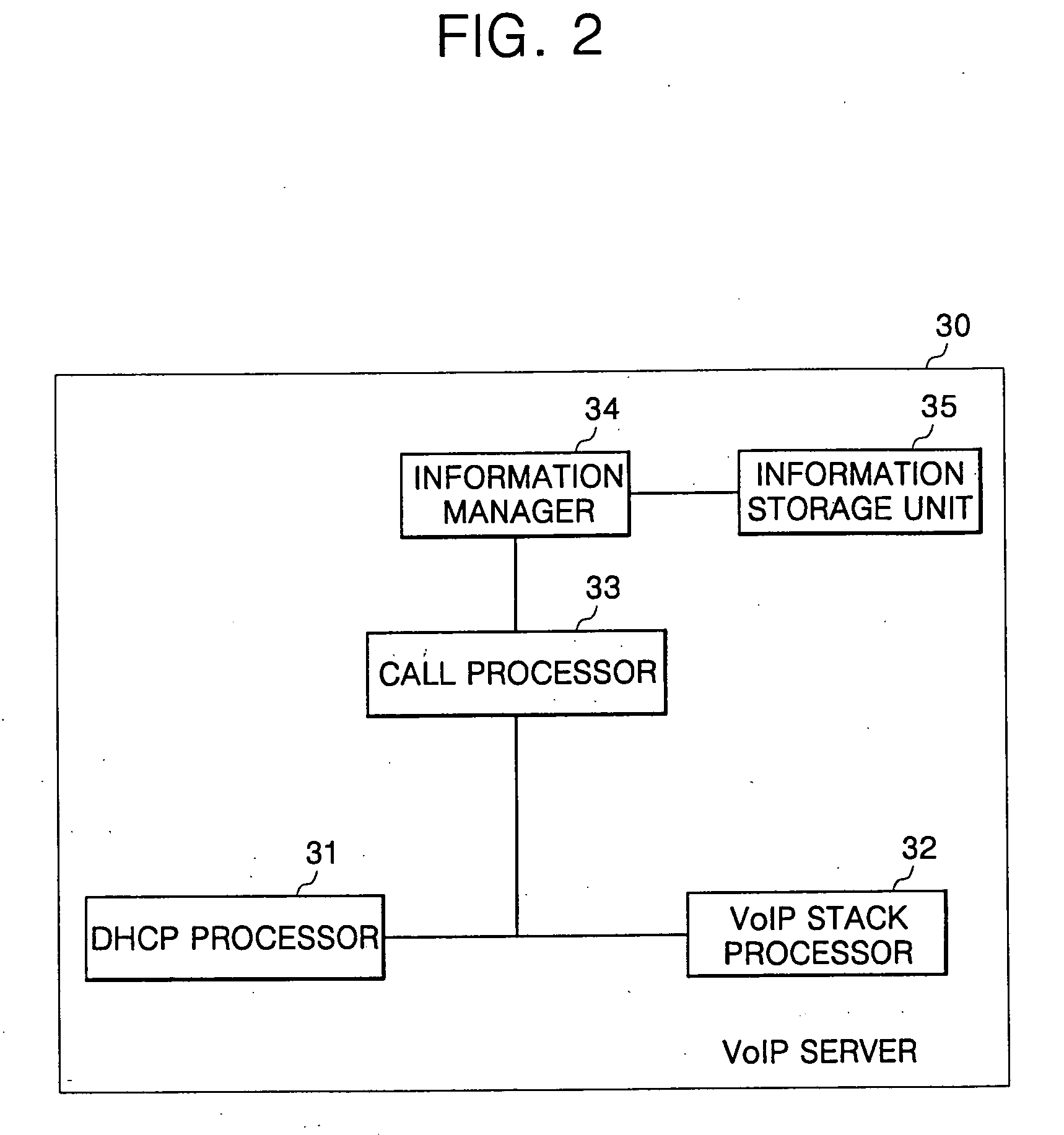 Apparatus and method for providing call service in wireless local area network (LAN) system