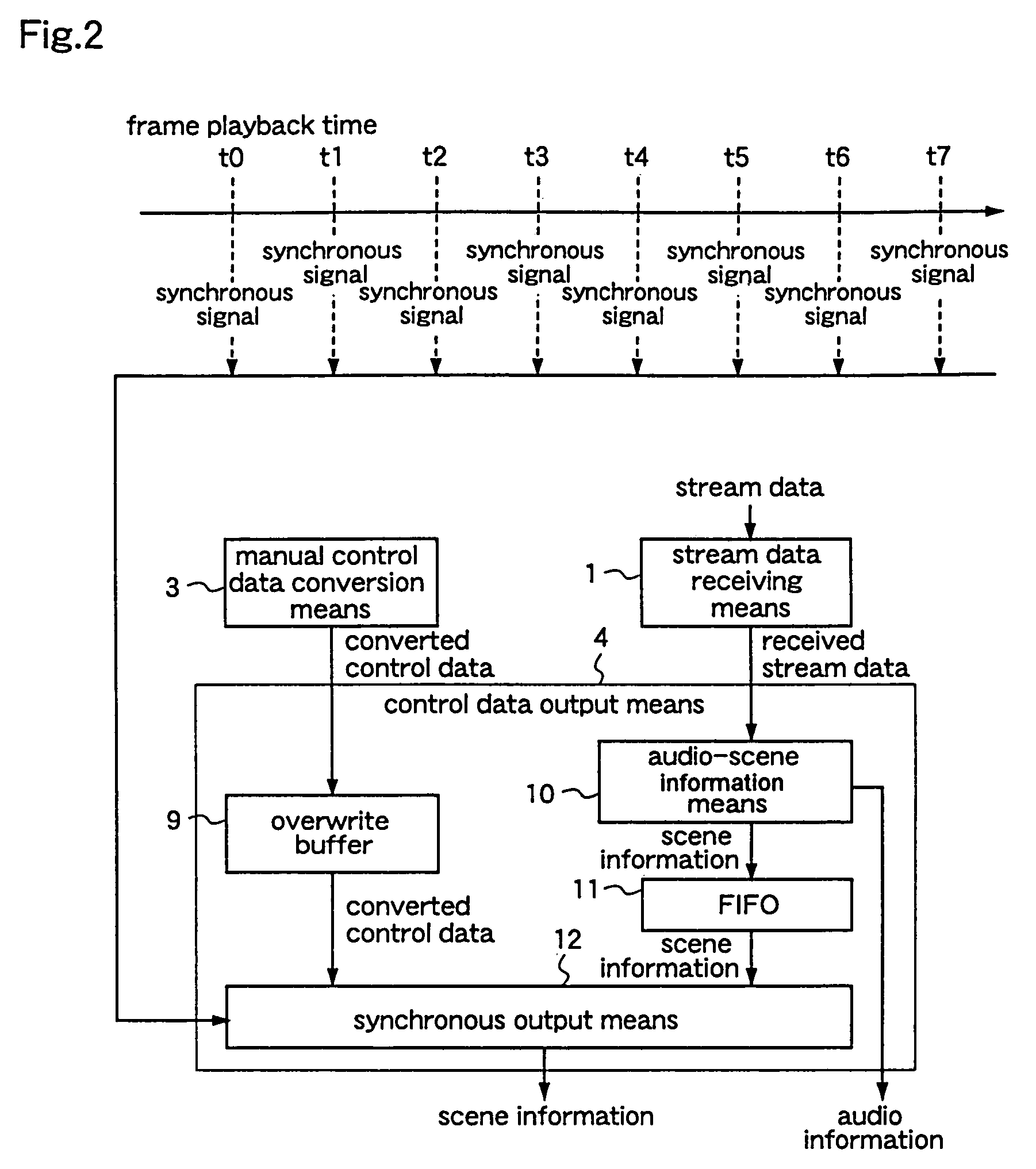 Virtual space control data receiving apparatus,virtual space control data transmission and reception system, virtual space control data receiving method, and virtual space control data receiving program storage media