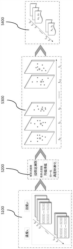 Method and device for monitoring grain condition in bulk grain container