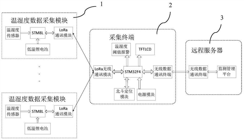 Method and device for monitoring grain condition in bulk grain container