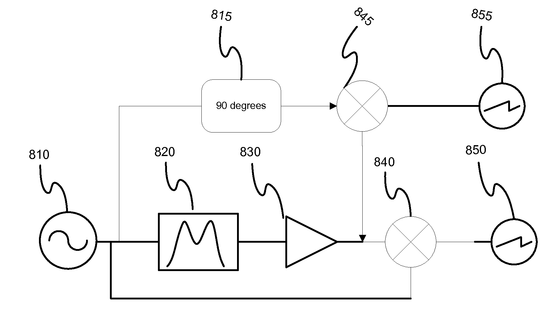 Instrumentation of Acoustic Wave Devices