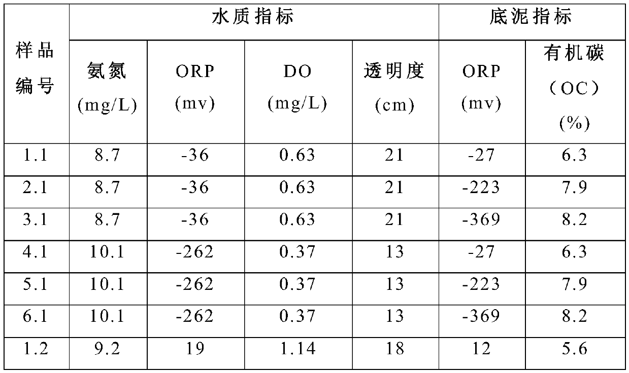 In-situ treatment and repair method for polluted bottom mud