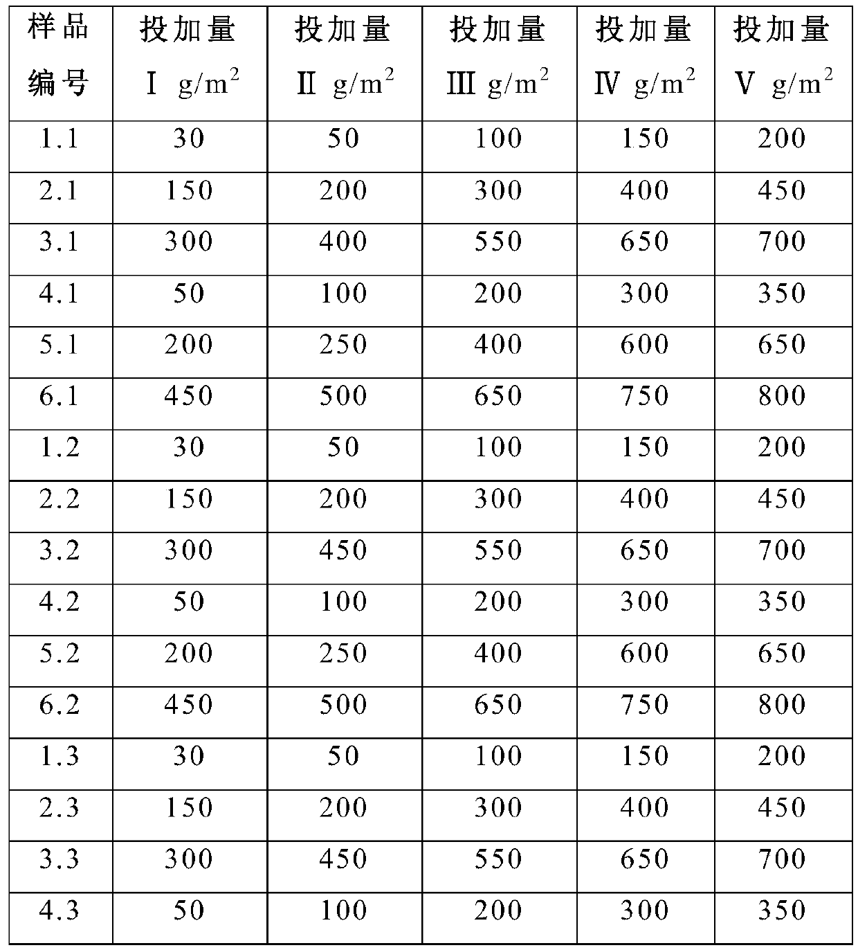 In-situ treatment and repair method for polluted bottom mud