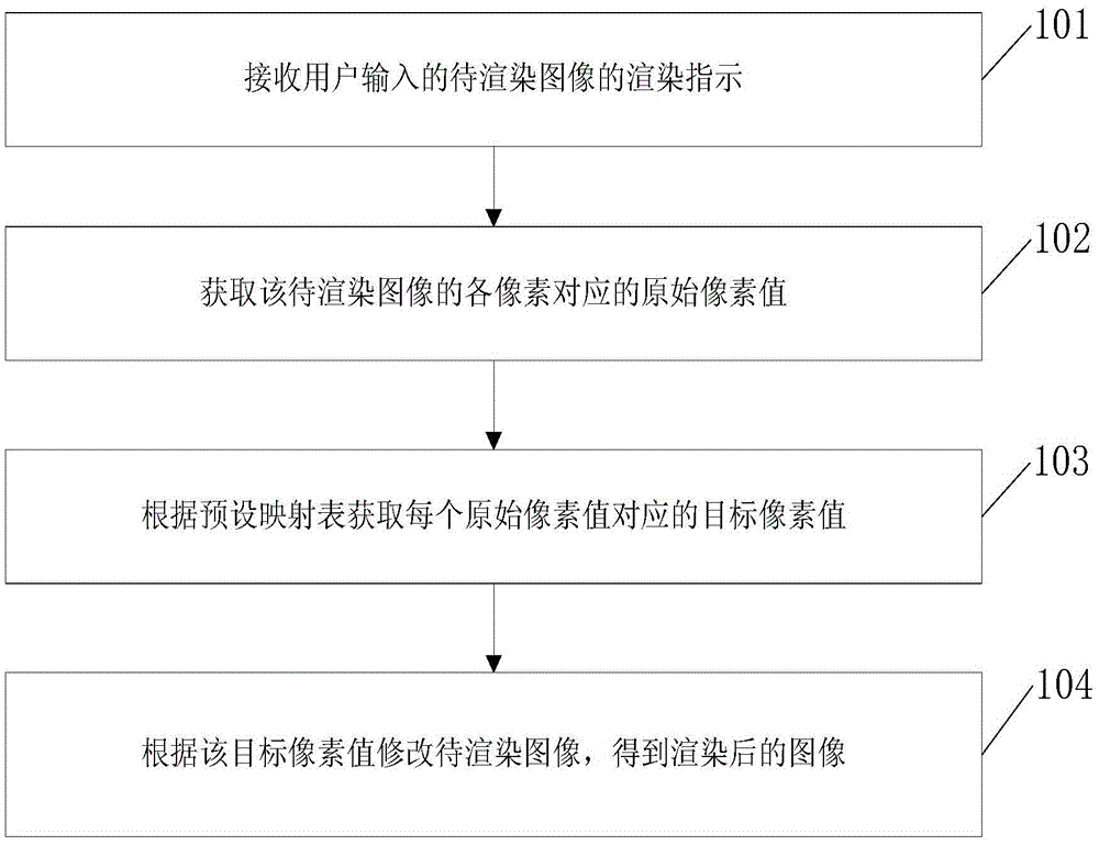 Image rendering method and apparatus