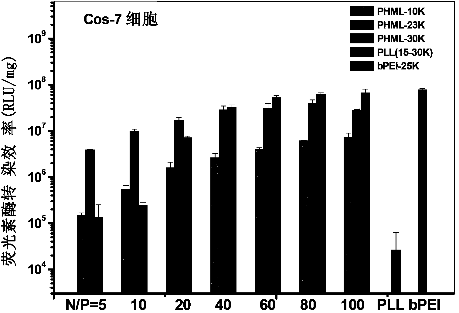 Cation functional polymers with natural amino acid as side group, preparation method and application of polymer