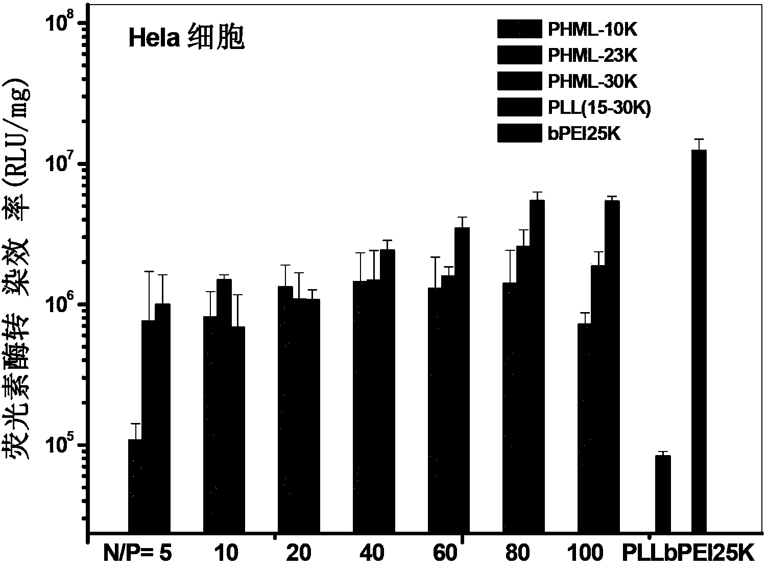 Cation functional polymers with natural amino acid as side group, preparation method and application of polymer