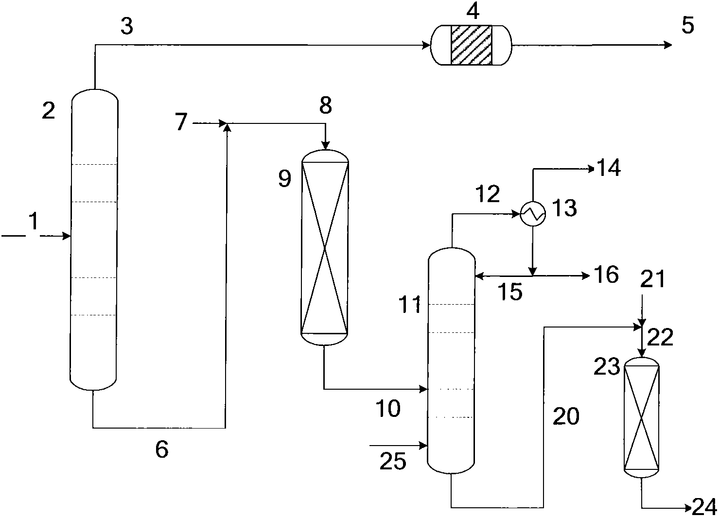 Gasoline hydro-desulfurization method