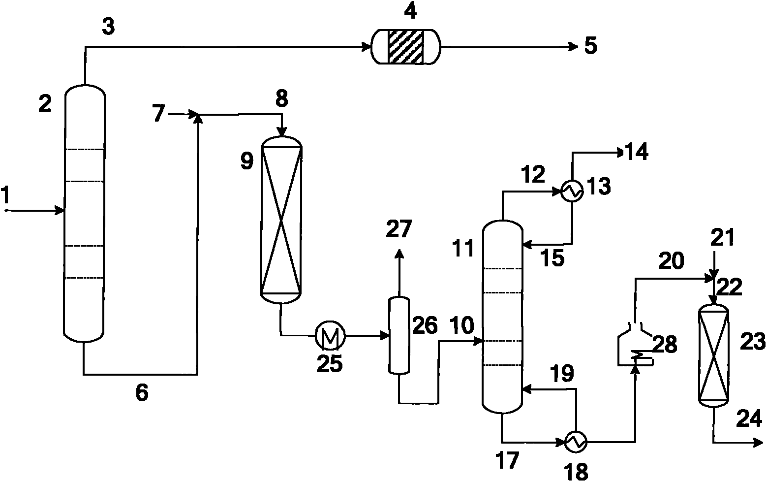 Gasoline hydro-desulfurization method