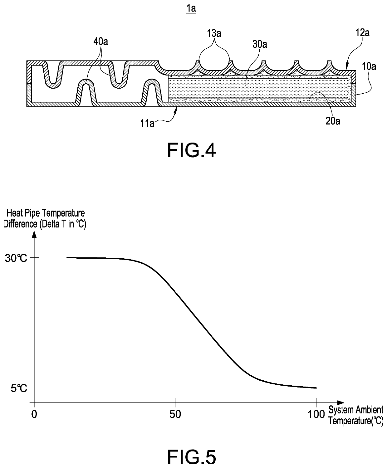 Heat pipe with non-condensable gas