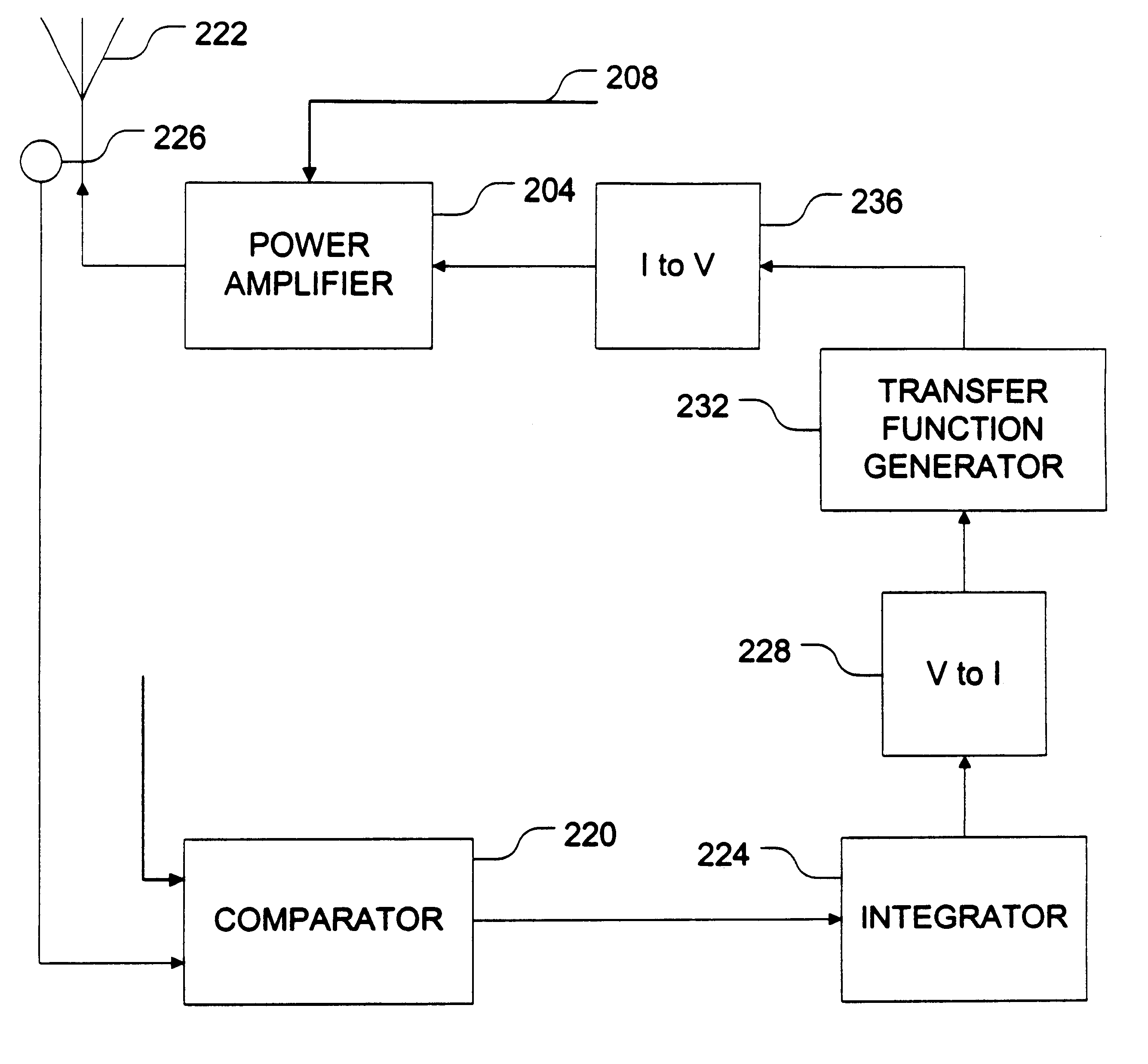 Distortion control feedback loop utilizing a non-linear transfer function generator to compensate for non-linearities in a transmitter circuit