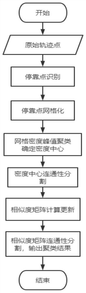 Vehicle stop point clustering method, device and equipment and storage medium