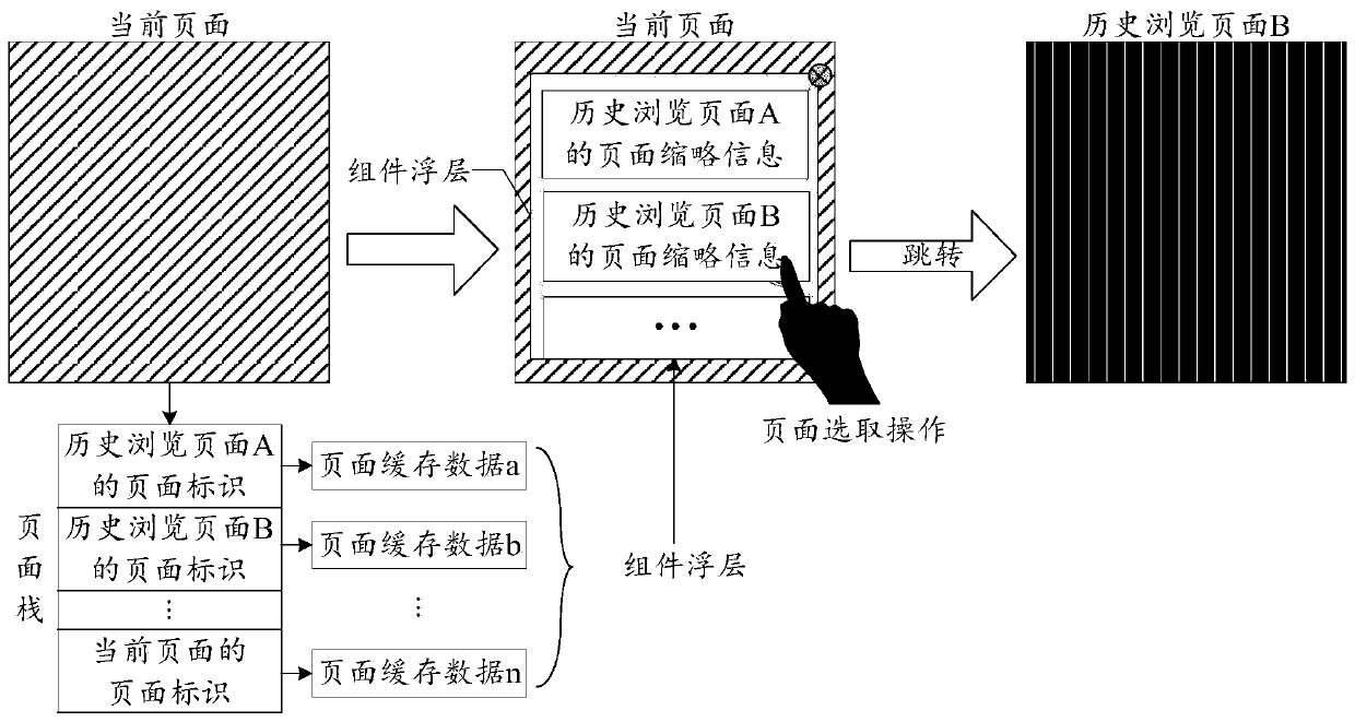 Small program page display method and device, terminal and storage medium