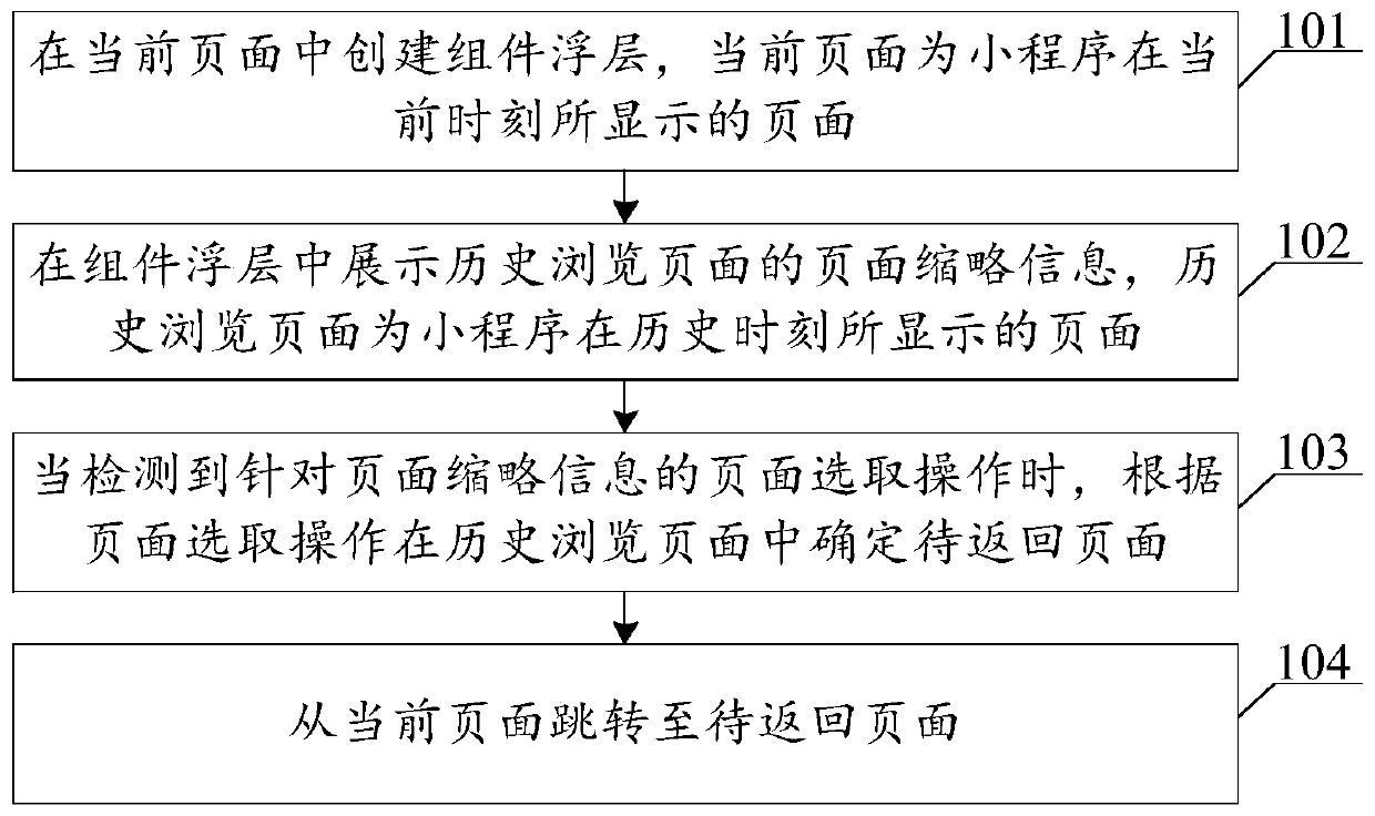 Small program page display method and device, terminal and storage medium